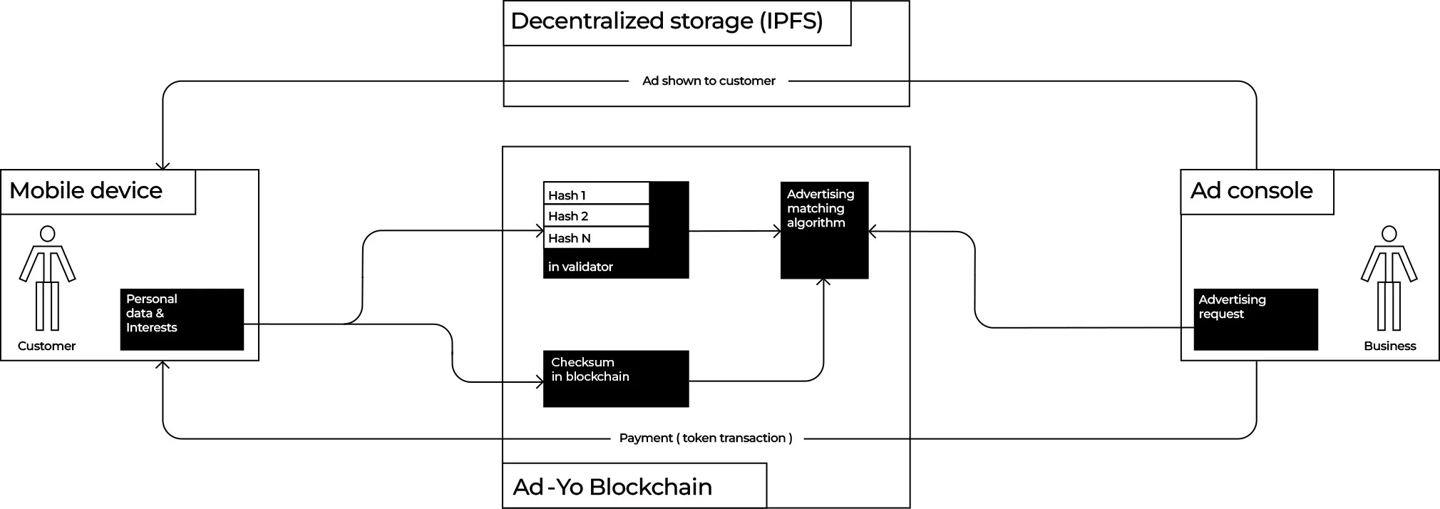 Technology scheme